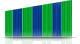 Particolare delle setole ad elesticit differenziata dello spazzolino Tau-marin Professional 27